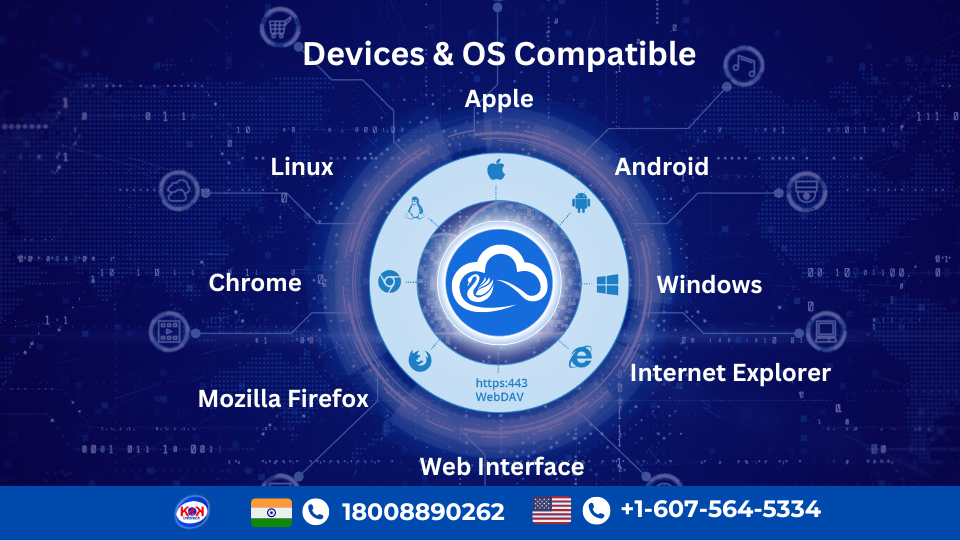 Swancloud's Universal compatibility